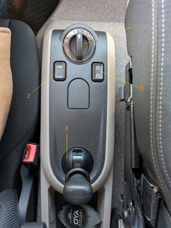 Konsola hamulca postojowego